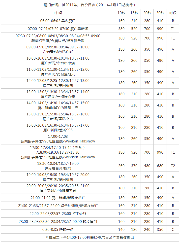 2011厦门人民广播电台新闻广播 FM99.6广告报价表.png