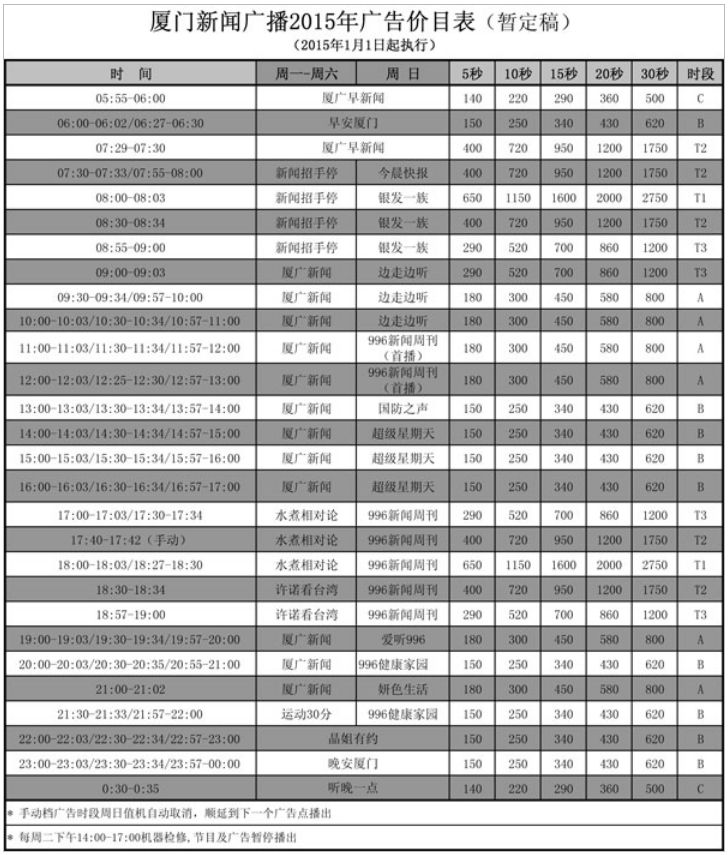 2015厦门人民广播电台新闻广播 FM99.6广告报价表.png