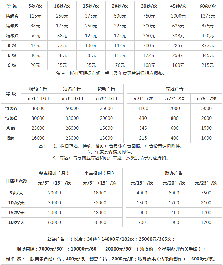 2009泉州人民广播电台交通之声 FM90.4广告报价表.png