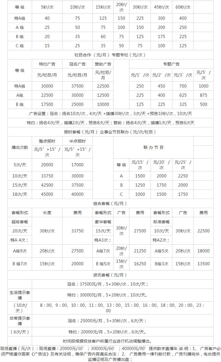 2010泉州人民广播电台都市之声 FM92.3广告报价表.png