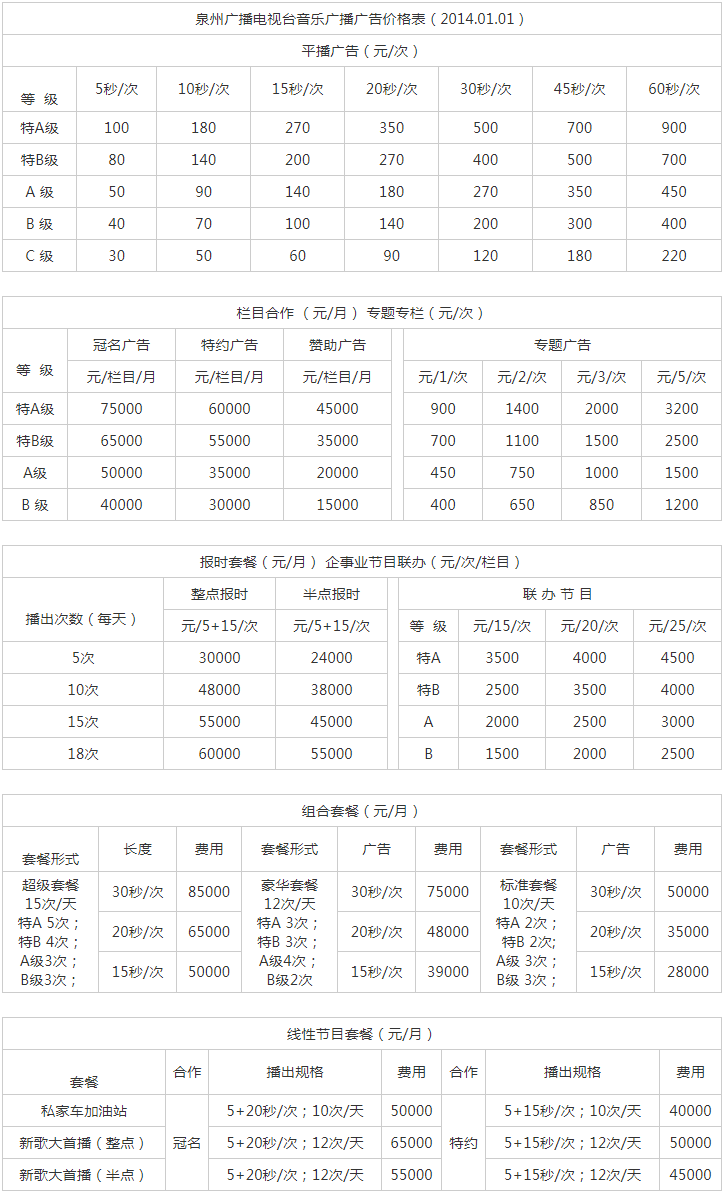 2014泉州人民广播电台都市之声 FM92.3广告报价表.png