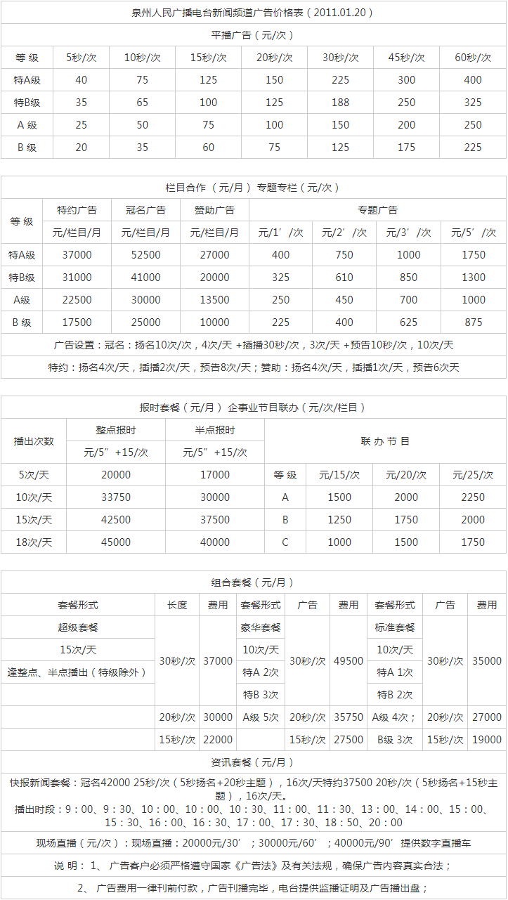 2011泉州人民广播电台新闻频道 FM88.9广告报价表.png