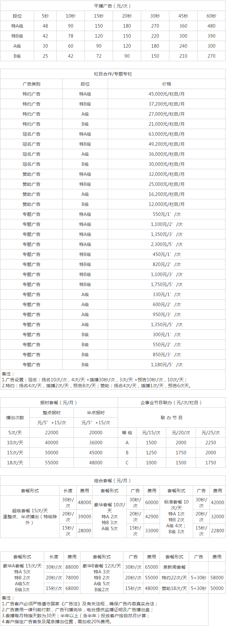 2012泉州人民广播电台新闻频道 FM88.9广告报价表.png