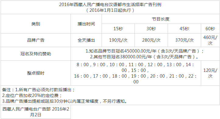 2016西藏人民广播电台汉语都市生活频率广告报价表(1).png