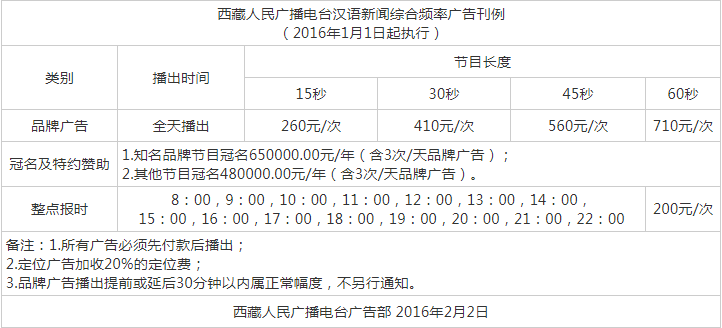 2016西藏人民广播电台汉语新闻综合频率广告报价表.png