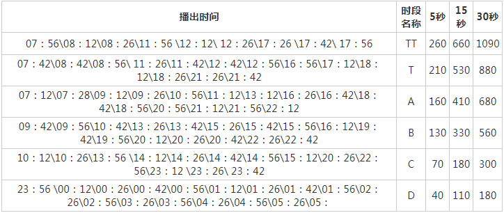 2009长沙人民广播电台都市新闻私家车 FM105广告报价表.png