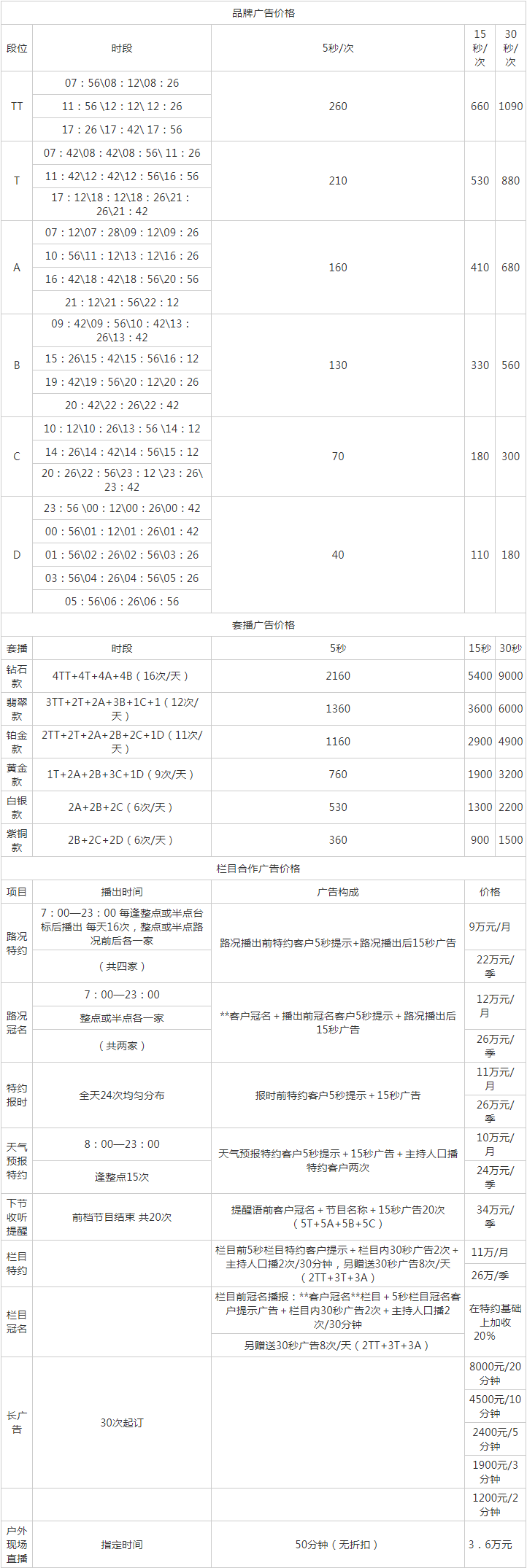 2010长沙人民广播电台都市新闻私家车 FM105广告报价表.png