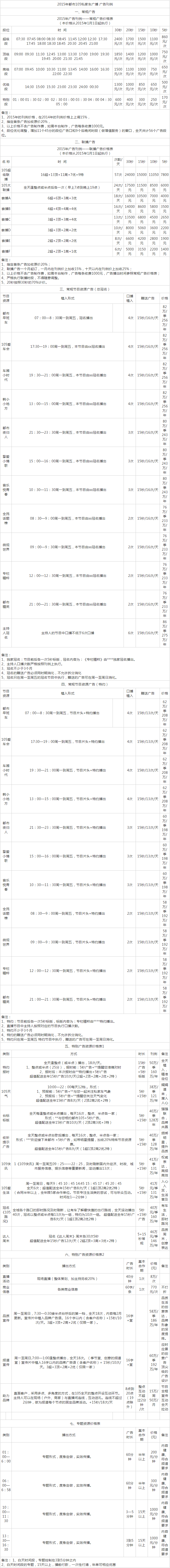 2015长沙人民广播电台都市新闻私家车 FM105广告报价表.png