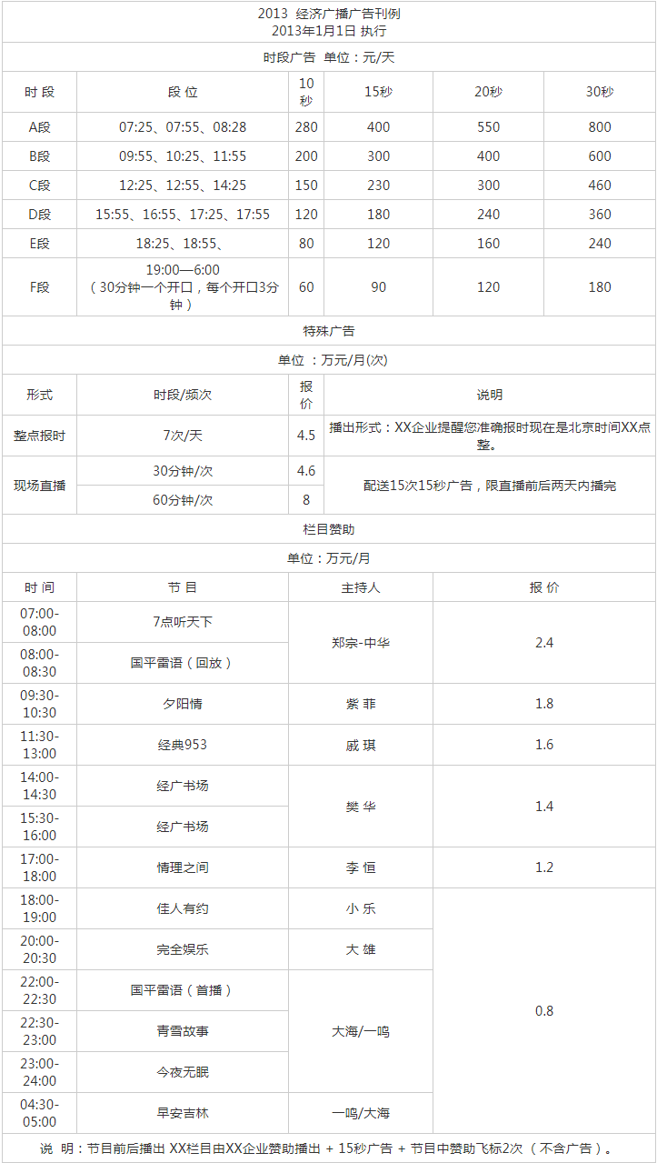 2013吉林人民广播电台经济广播 FM95.3广告报价表.png