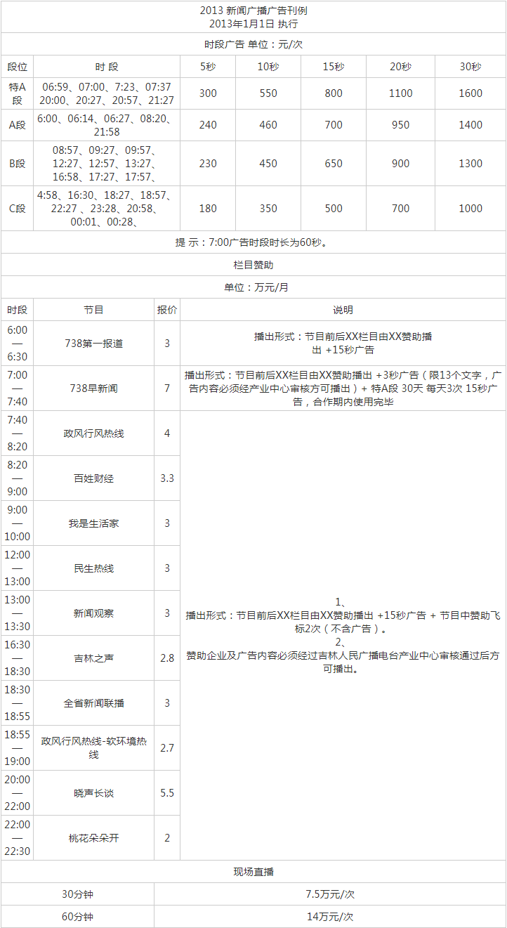 2013吉林人民广播电台新闻综合广播 FM91.6 AM738广告报价表.png