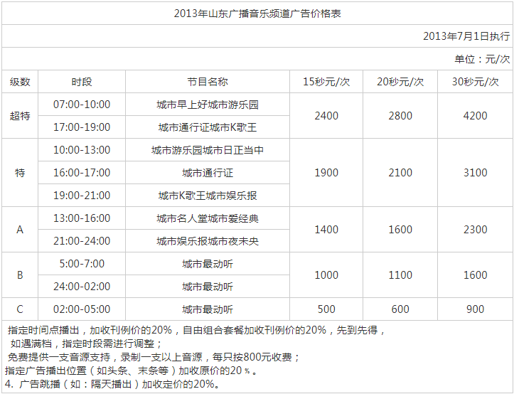 2013山东人民广播电台音乐广播 FM99.1广告报价表.png