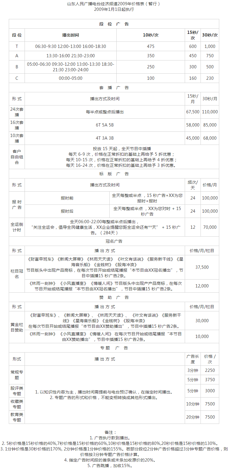 2009山东人民广播电台经济频道FM96广告报价表.png