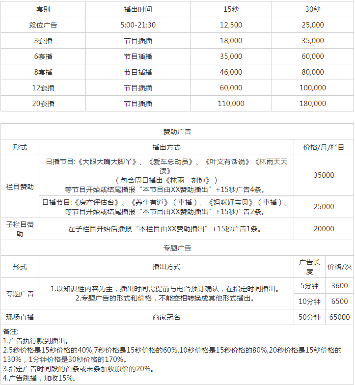 2012山东人民广播电台经济频道FM96广告报价表.png