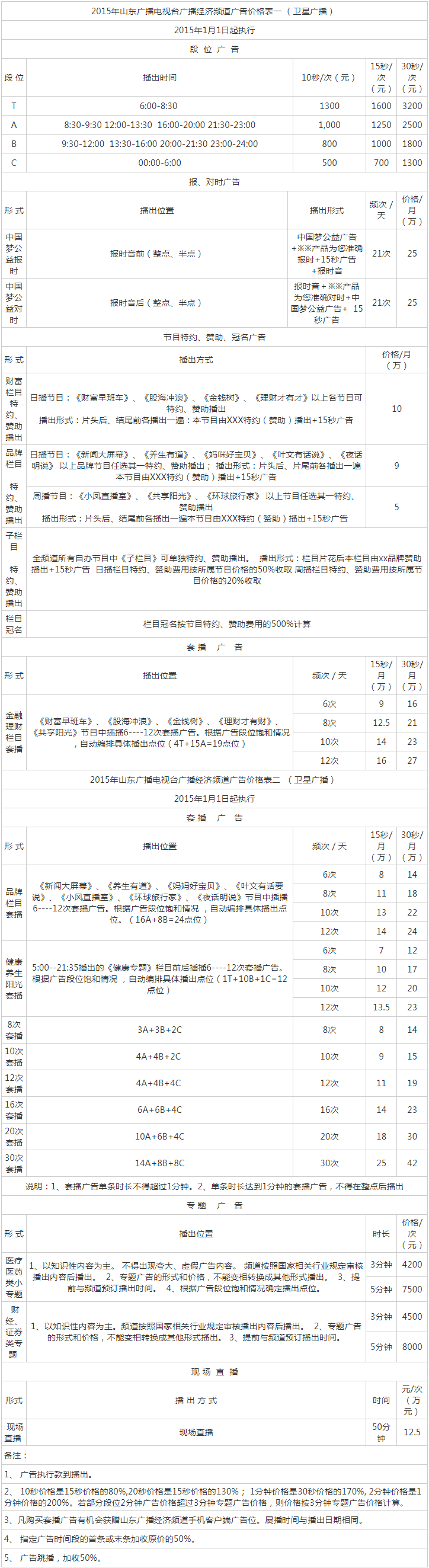 2015山东人民广播电台经济频道FM96广告报价表.png