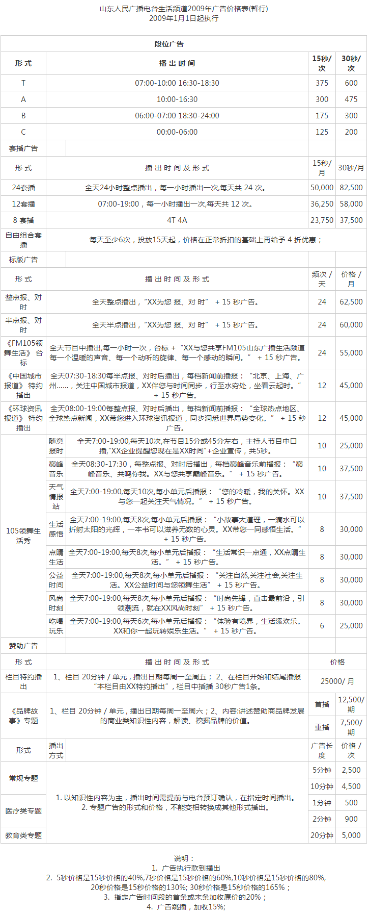 2009山东人民广播电台生活频道 FM105广告报价表.png