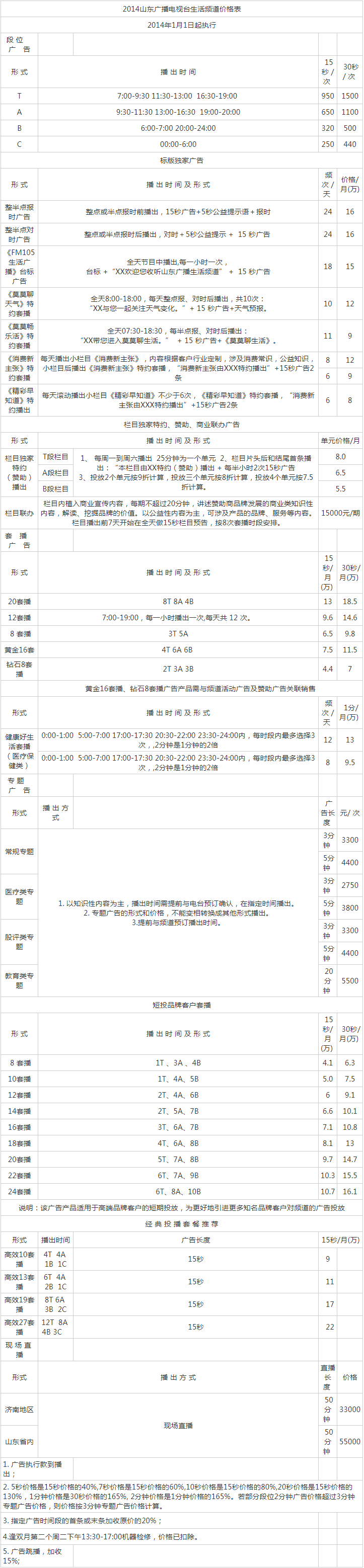 2014山东人民广播电台生活频道 FM105广告报价表.png