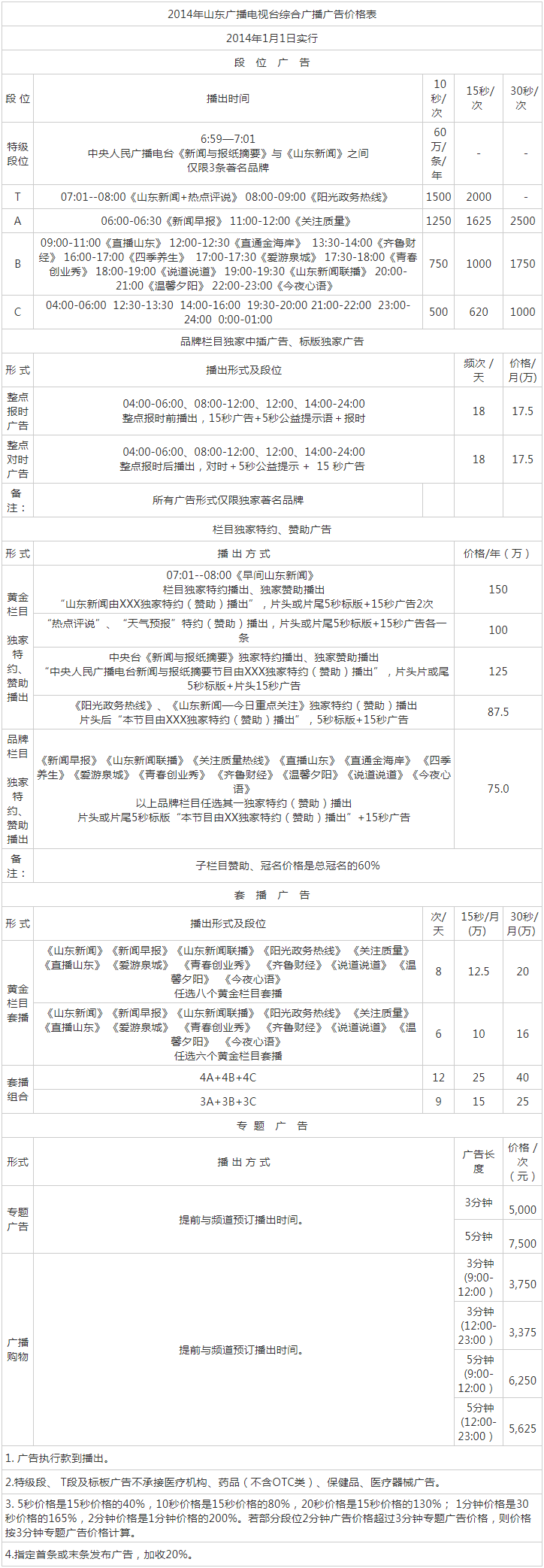 2014山东人民广播电台新闻频道AM918广告报价表.png