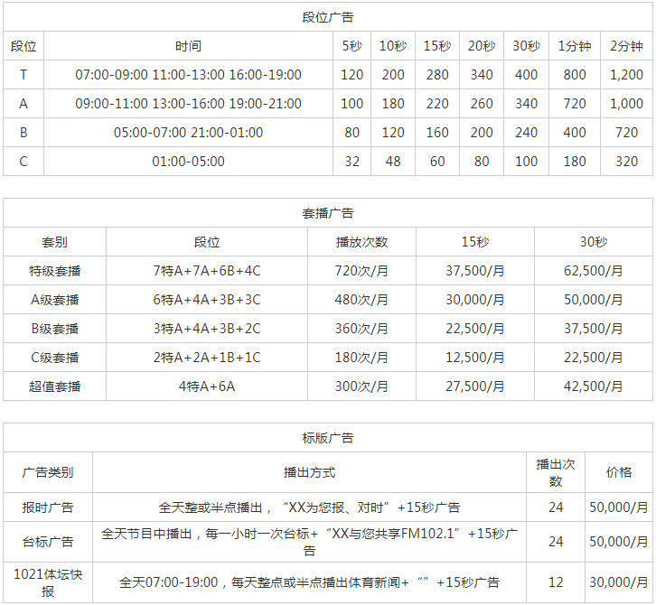 2009山东人民广播电台体育休闲频道 FM102.1广告报价表.png