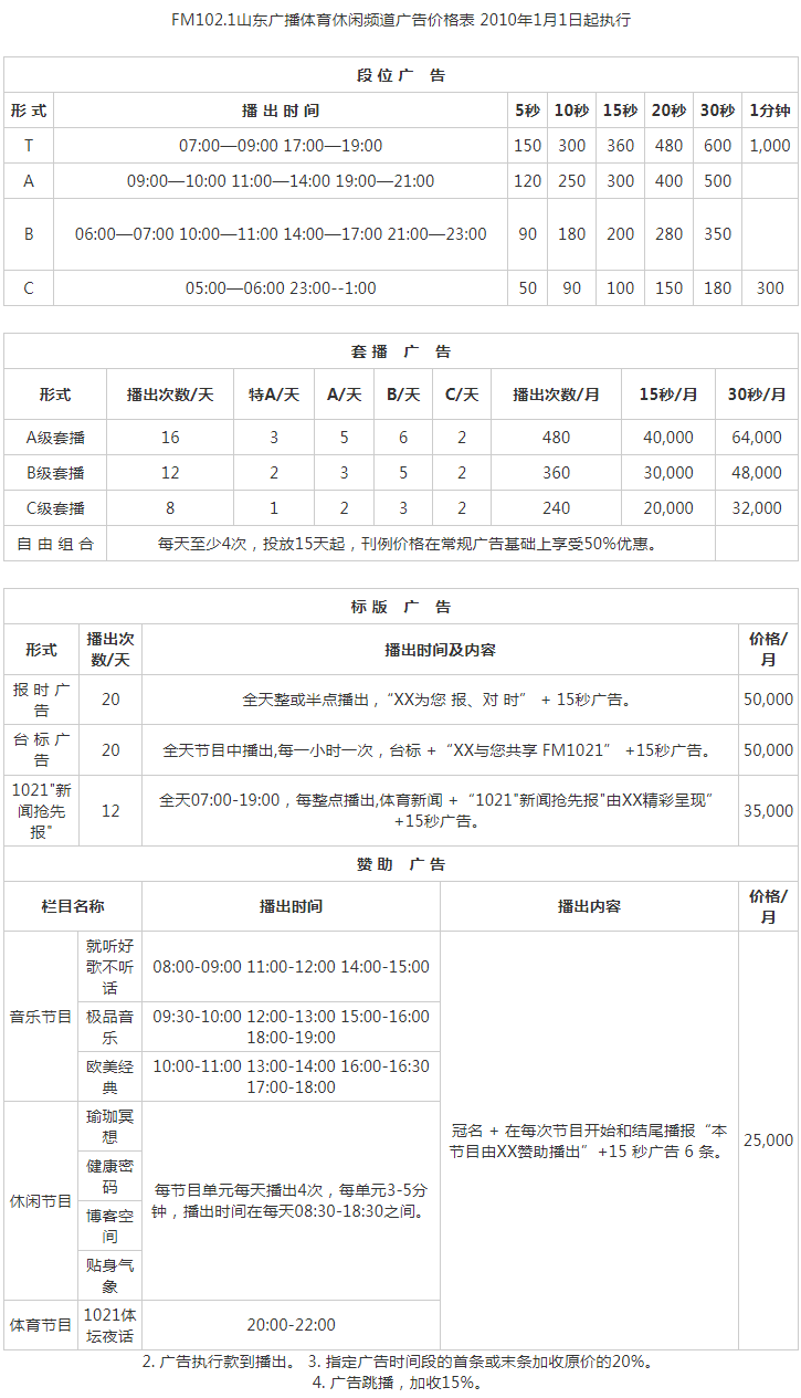 2010山东人民广播电台体育休闲频道 FM102.1广告报价表.png