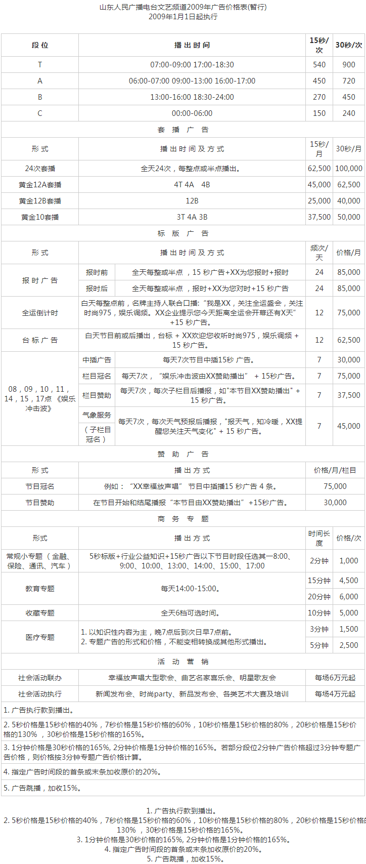 2009山东人民广播电台文艺频道 FM97.5广告报价表.png