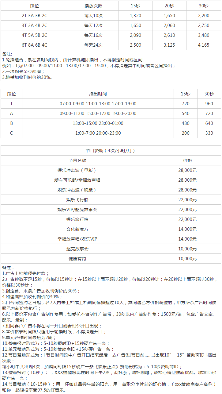 2012山东人民广播电台文艺频道 FM97.5广告报价表.png