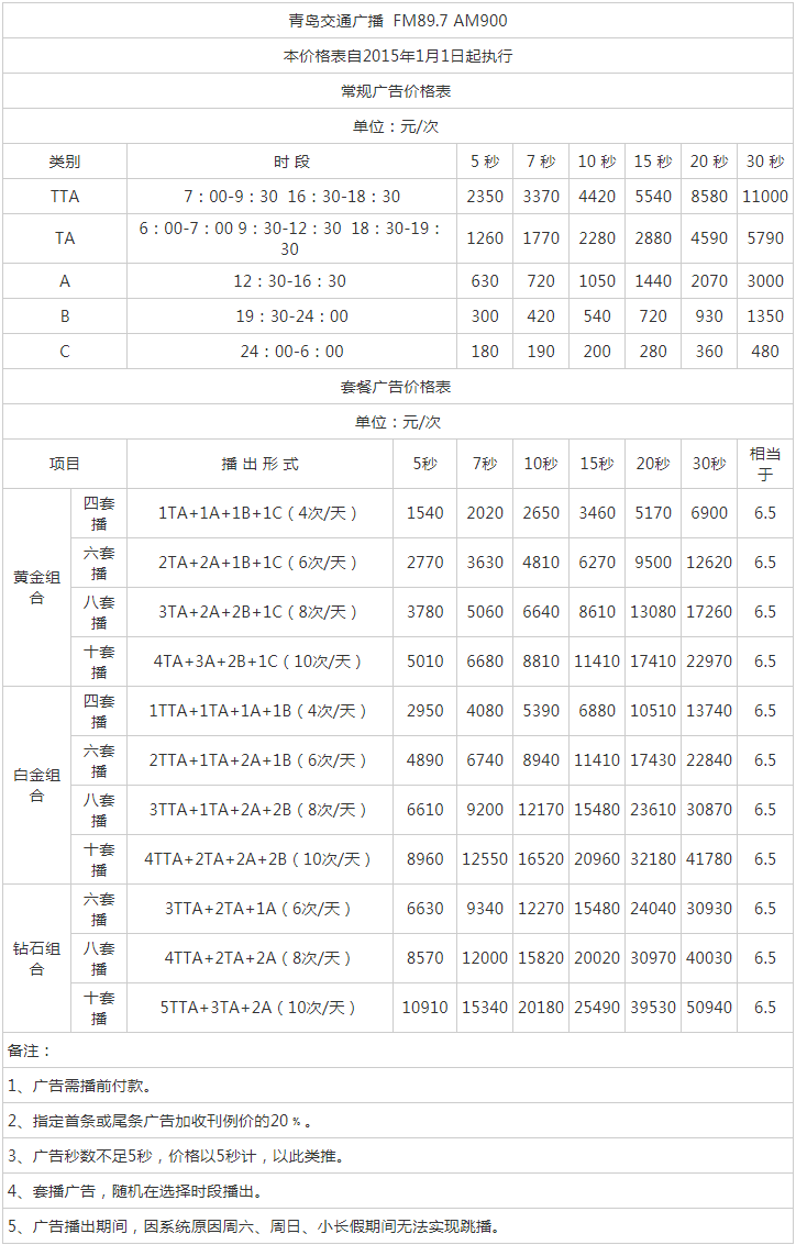 2015青岛人民广播电台交通广播 FM89.7广告报价表.png