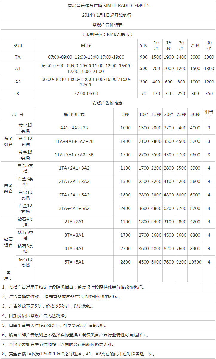 2014青岛人民广播电台音乐体育广播 FM91.5广告报价表.png