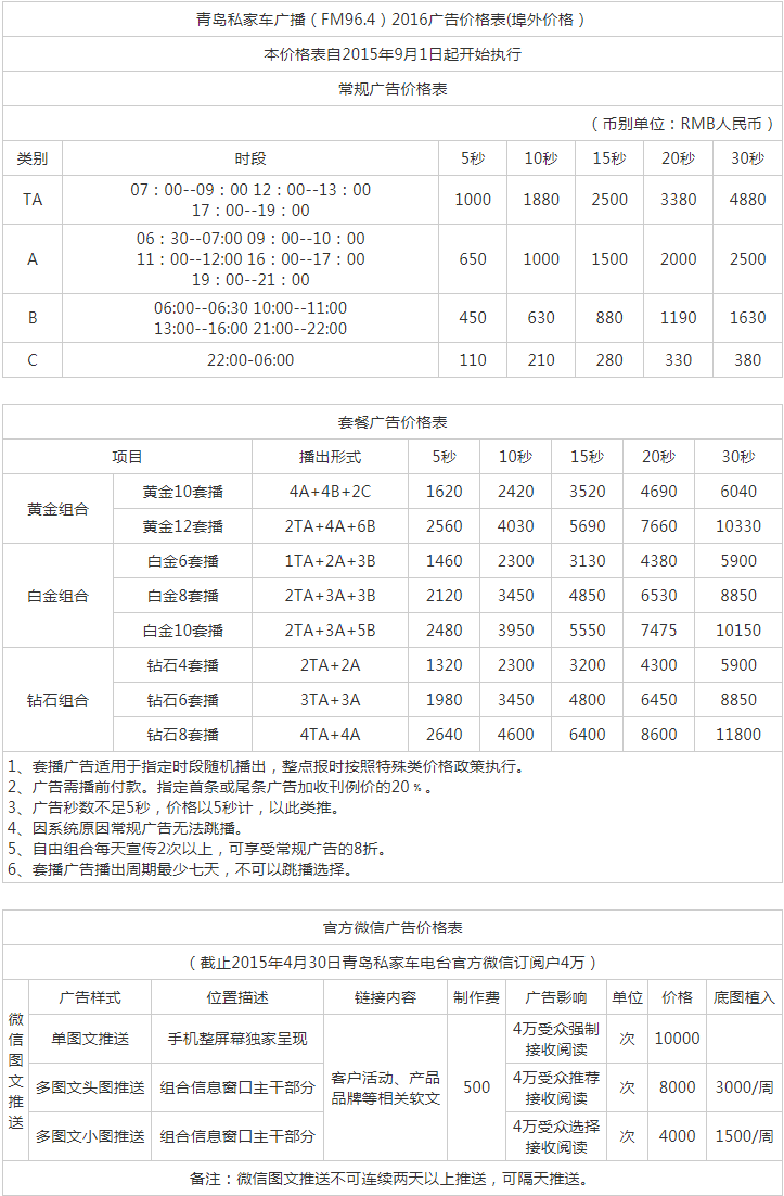 2016青岛人民广播电台私家车电台 FM96.4广告报价表.png