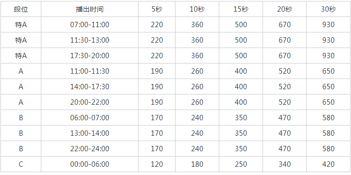 2010河南人民广播电台交通广播 FM104.1 AM900广告报价表.png