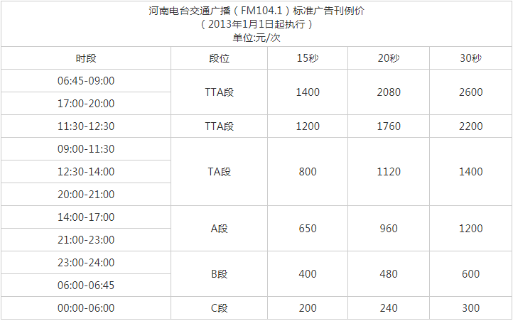 2013河南人民广播电台交通广播 FM104.1 AM900广告报价表.png