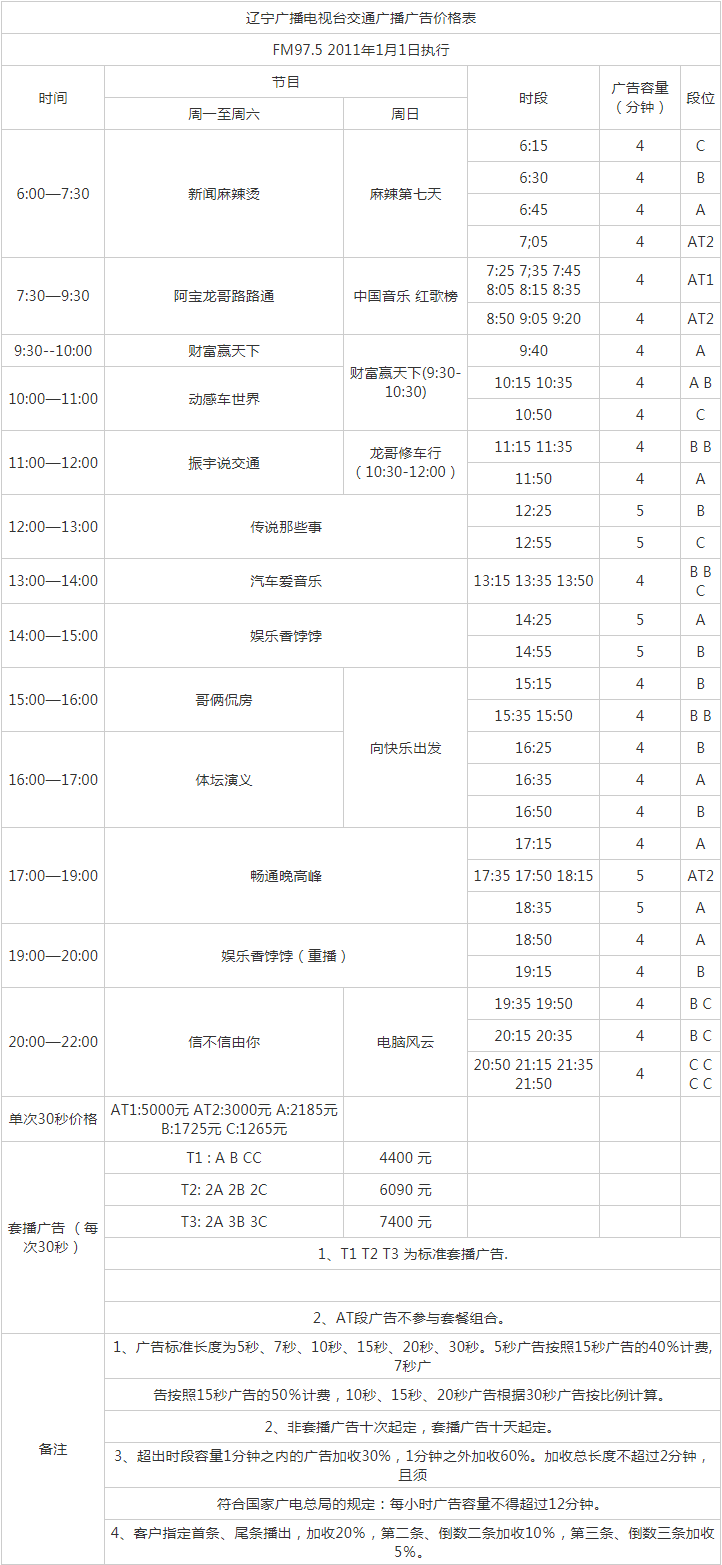 2011辽宁人民广播电台交通台 FM97.5广告报价表.png