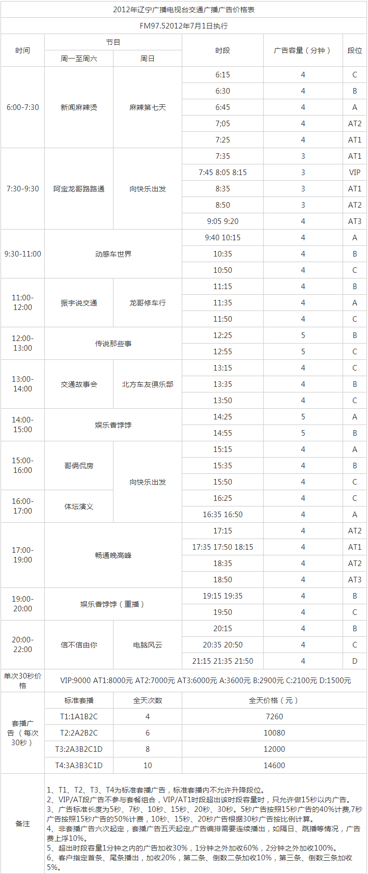 2012辽宁人民广播电台交通台 FM97.5广告报价表.png