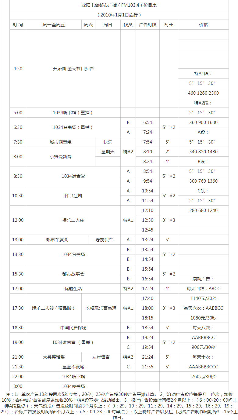 2010辽宁人民广播电台都市广播 FM103.4广告报价表.png