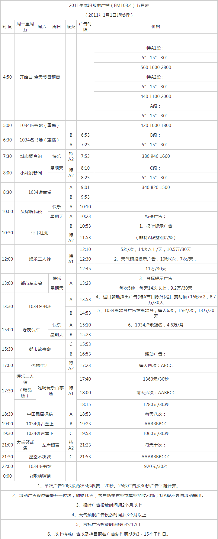 2011辽宁人民广播电台都市广播 FM103.4广告报价表.png