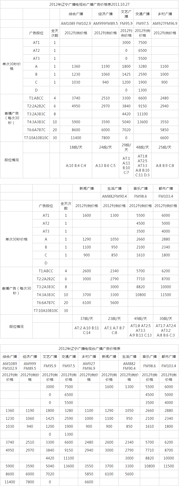 2012辽宁人民广播电台都市广播 FM103.4广告报价表.png