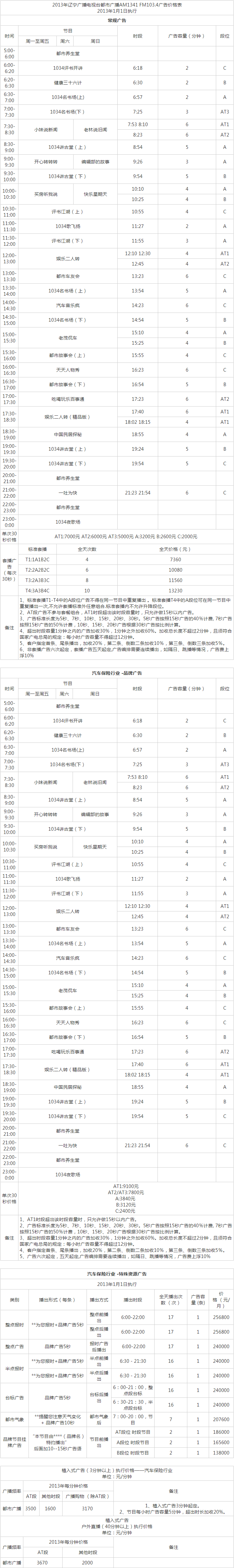 2013辽宁人民广播电台都市广播 FM103.4广告报价表.png