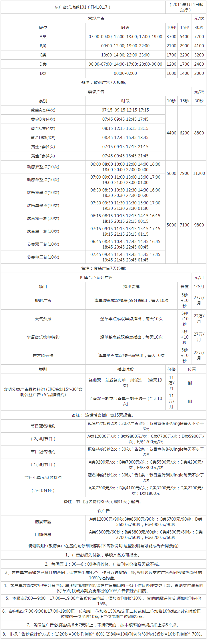 2011上海东方广播电台东广音乐流行频率动感101广告报价表.png