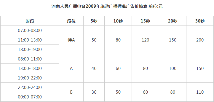 2009河南人民广播电台旅游广播 FM99.9 AM1332广告报价表.png