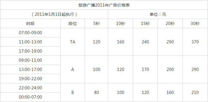 2011河南人民广播电台旅游广播 FM99.9 AM1332广告报价表.png