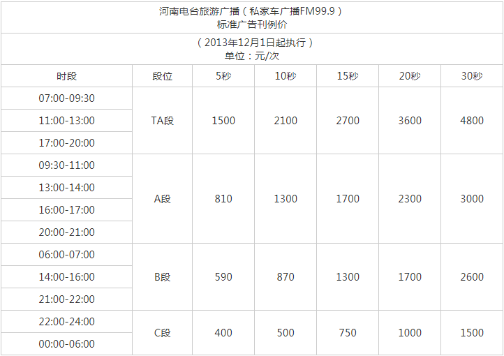 2014河南人民广播电台旅游广播 FM99.9 AM1332广告报价表.png