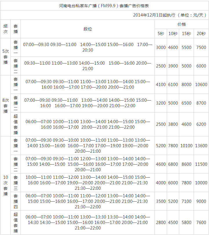 2015河南人民广播电台旅游广播 FM99.9 AM1332广告报价表.png