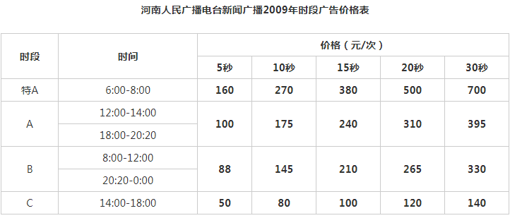 2009河南人民广播电台新闻广播 AM657 FM95.4广告报价表.png