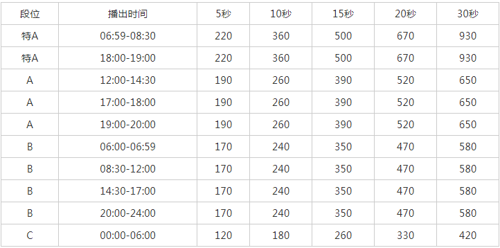 2010河南人民广播电台新闻广播 AM657 FM95.4广告报价表.png