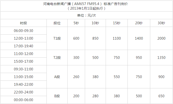 2013河南人民广播电台新闻广播 AM657 FM95.4广告报价表.png