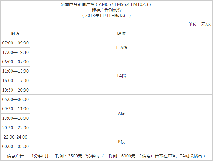 2014河南人民广播电台新闻广播 AM657 FM95.4广告报价表.png