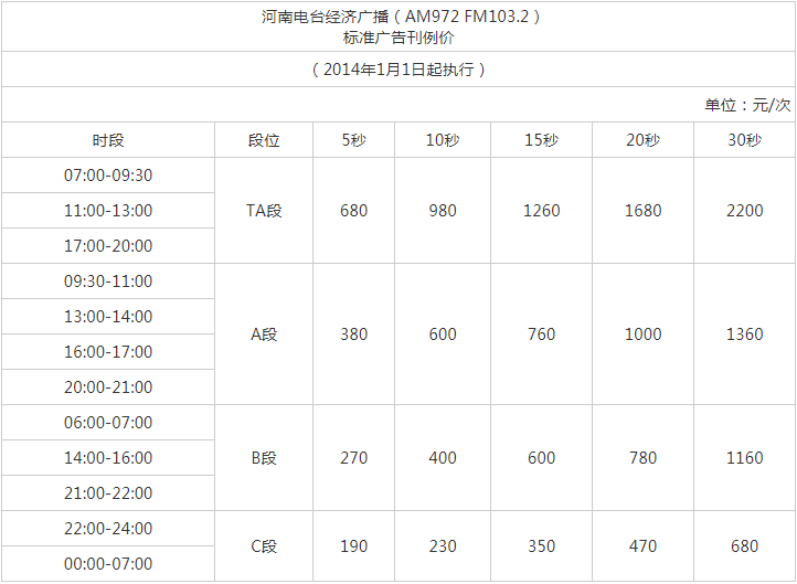 2014河南人民广播电台经济广播 AM972 fm103.2广告报价表.png