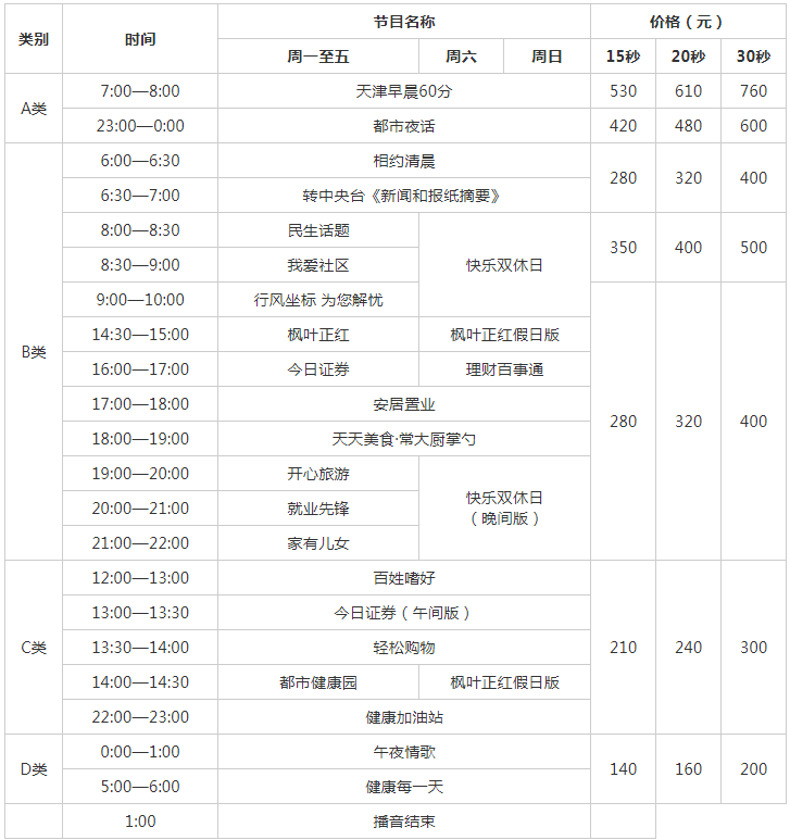 2009天津人民广播电台经济广播FM101.4 AM1071广告报价表.png