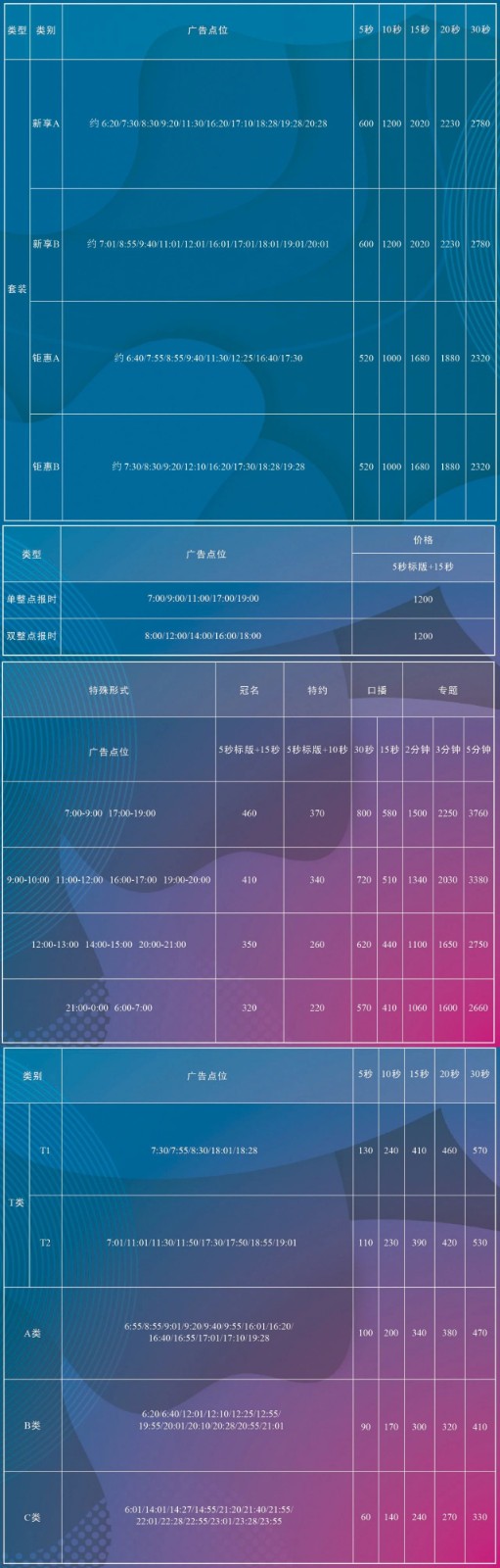 2021天津人民广播电台经济广播FM101.4 AM1071广告报价表.jpg