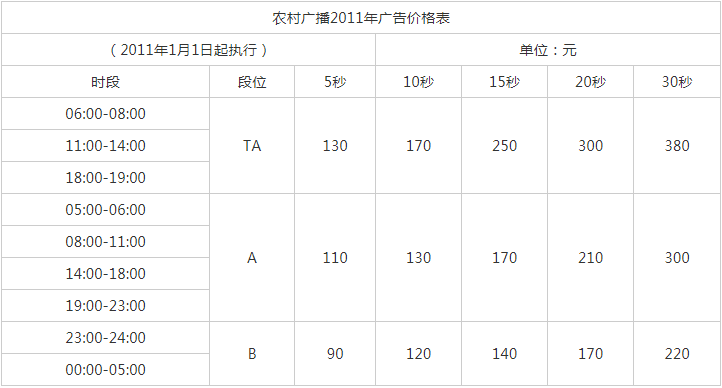 2011河南人民广播电台农村广播 FM107.4广告报价表.png