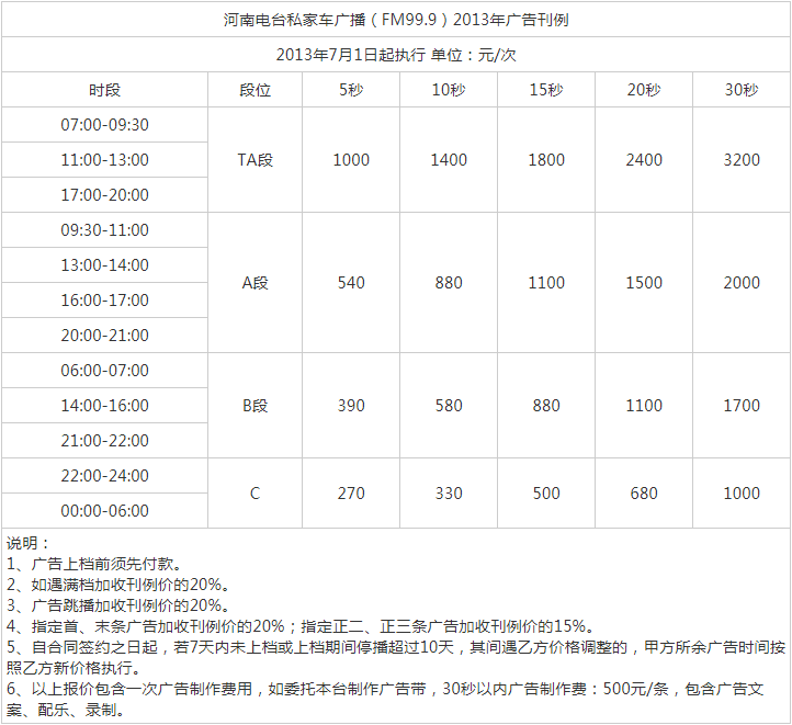 2013河南人民广播电台旅游广播 FM99.9 AM1332广告报价表.png